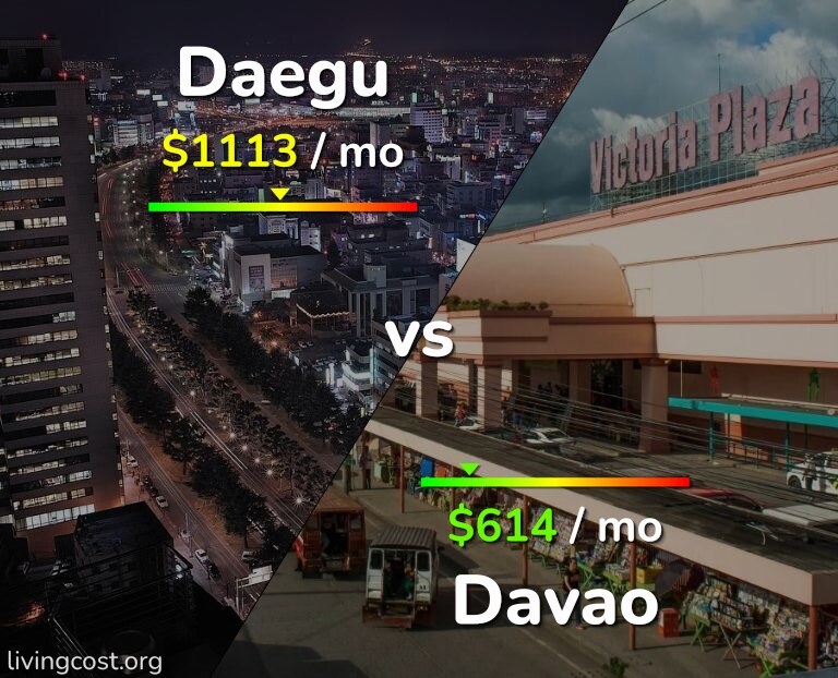Cost of living in Daegu vs Davao infographic