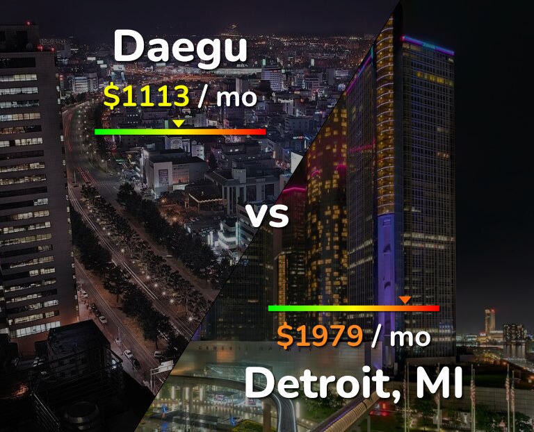 Cost of living in Daegu vs Detroit infographic