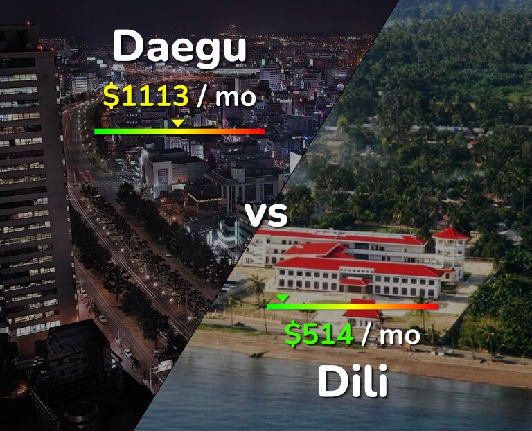 Cost of living in Daegu vs Dili infographic