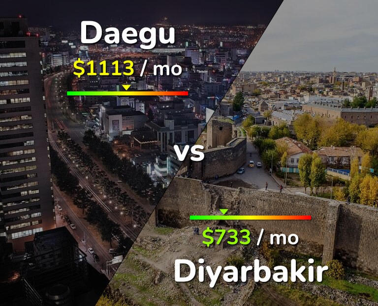 Cost of living in Daegu vs Diyarbakir infographic