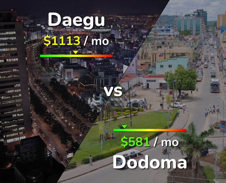 Cost of living in Daegu vs Dodoma infographic
