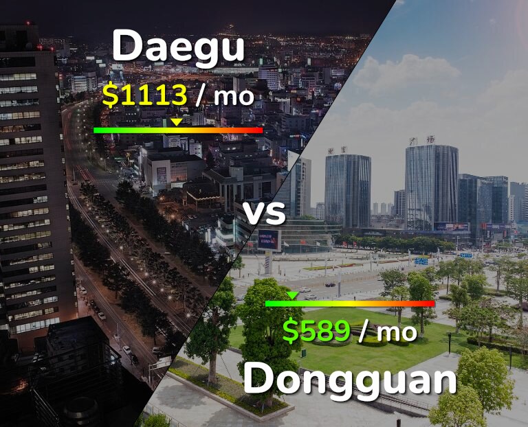 Cost of living in Daegu vs Dongguan infographic