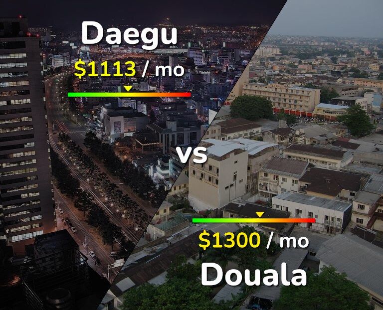 Cost of living in Daegu vs Douala infographic