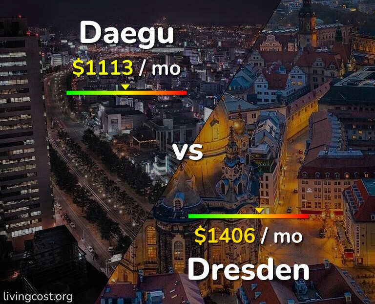 Cost of living in Daegu vs Dresden infographic