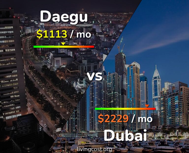 Cost of living in Daegu vs Dubai infographic