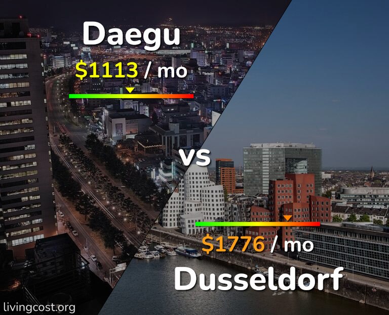 Cost of living in Daegu vs Dusseldorf infographic