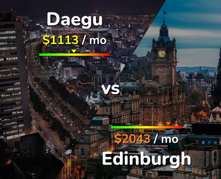 Cost of living in Daegu vs Edinburgh infographic