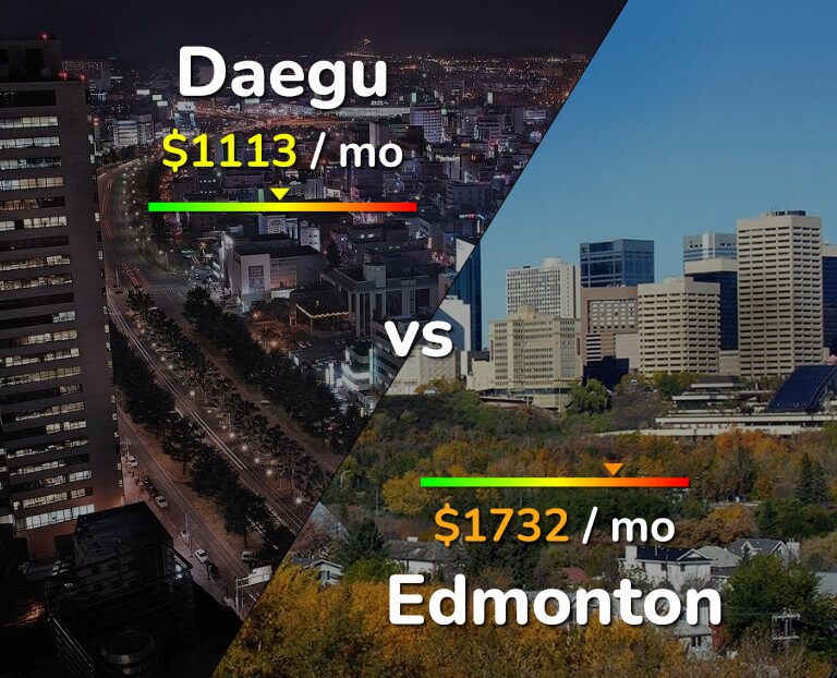 Cost of living in Daegu vs Edmonton infographic