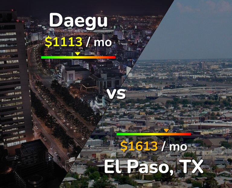Cost of living in Daegu vs El Paso infographic