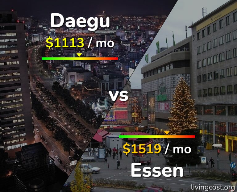 Cost of living in Daegu vs Essen infographic