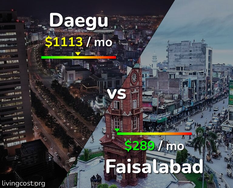 Cost of living in Daegu vs Faisalabad infographic