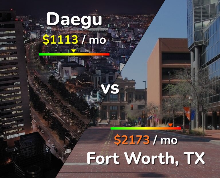 Cost of living in Daegu vs Fort Worth infographic