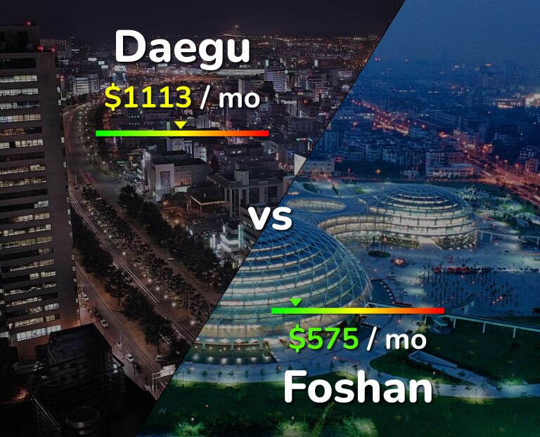 Cost of living in Daegu vs Foshan infographic