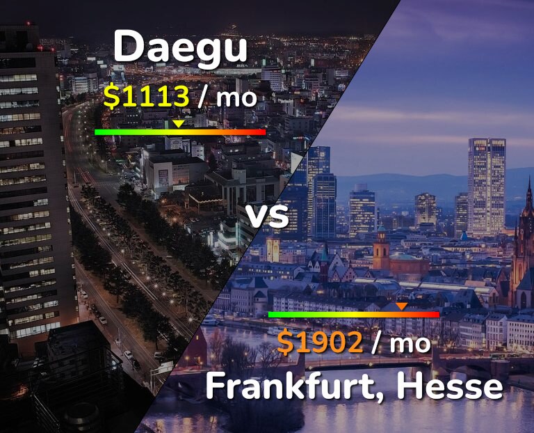 Cost of living in Daegu vs Frankfurt infographic