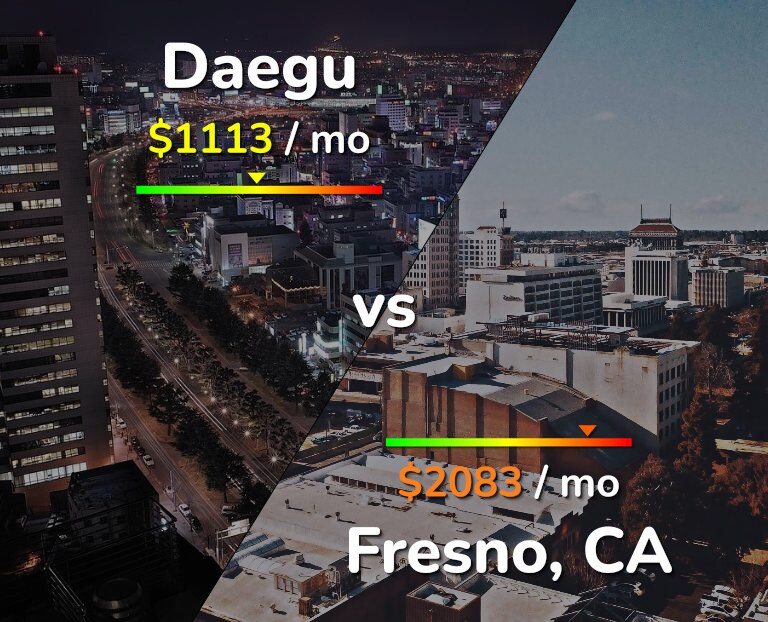 Cost of living in Daegu vs Fresno infographic