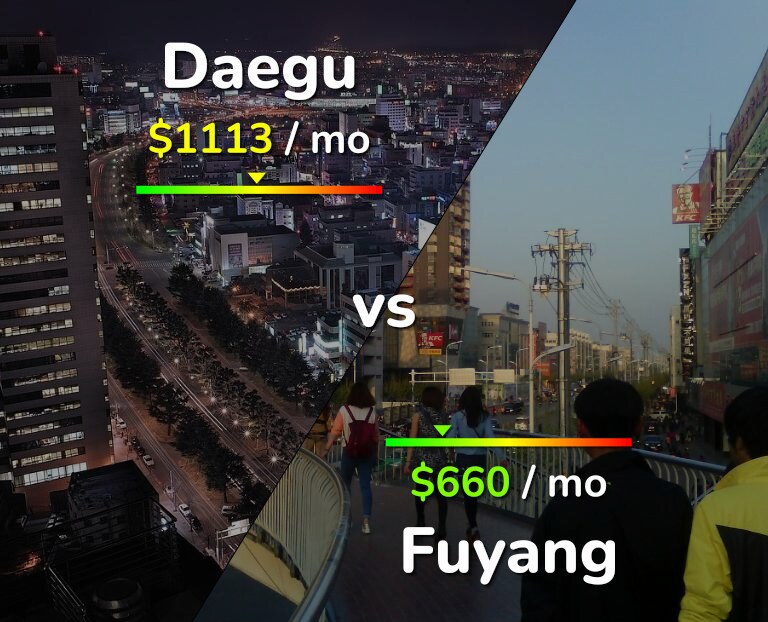 Cost of living in Daegu vs Fuyang infographic