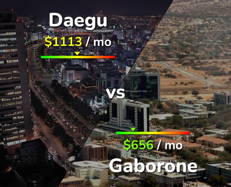 Cost of living in Daegu vs Gaborone infographic
