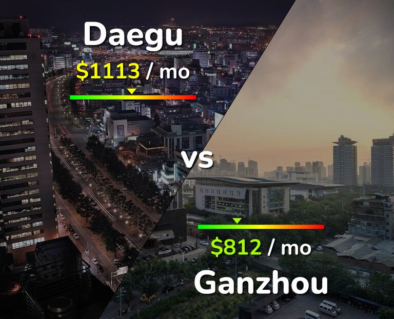 Cost of living in Daegu vs Ganzhou infographic