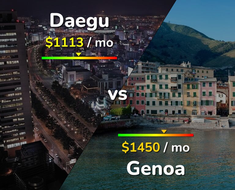 Cost of living in Daegu vs Genoa infographic