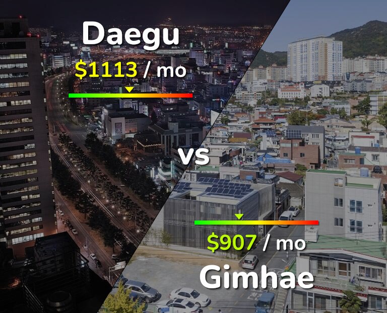 Cost of living in Daegu vs Gimhae infographic
