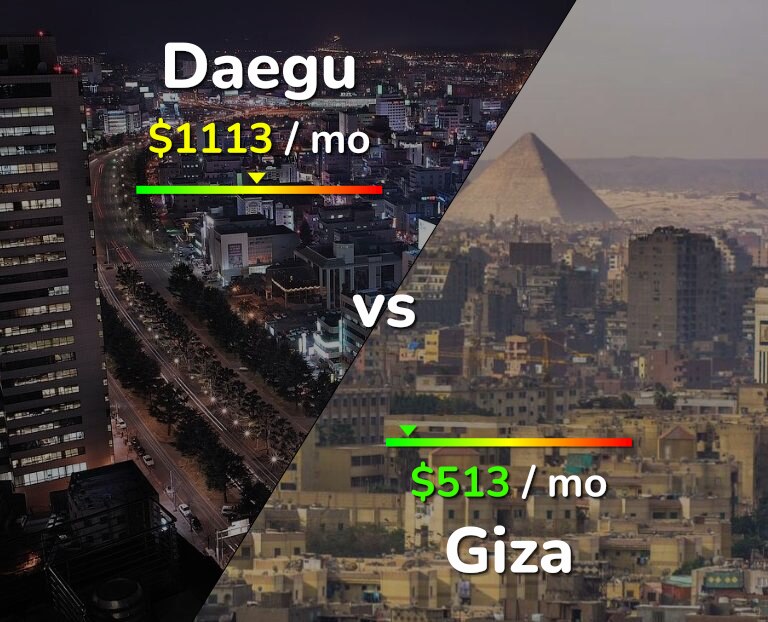 Cost of living in Daegu vs Giza infographic