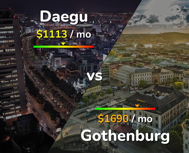 Cost of living in Daegu vs Gothenburg infographic