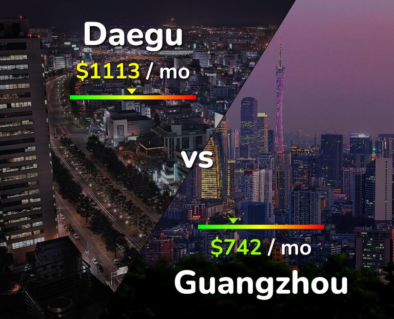 Cost of living in Daegu vs Guangzhou infographic