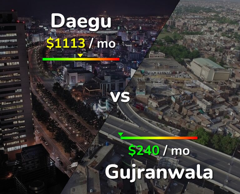 Cost of living in Daegu vs Gujranwala infographic