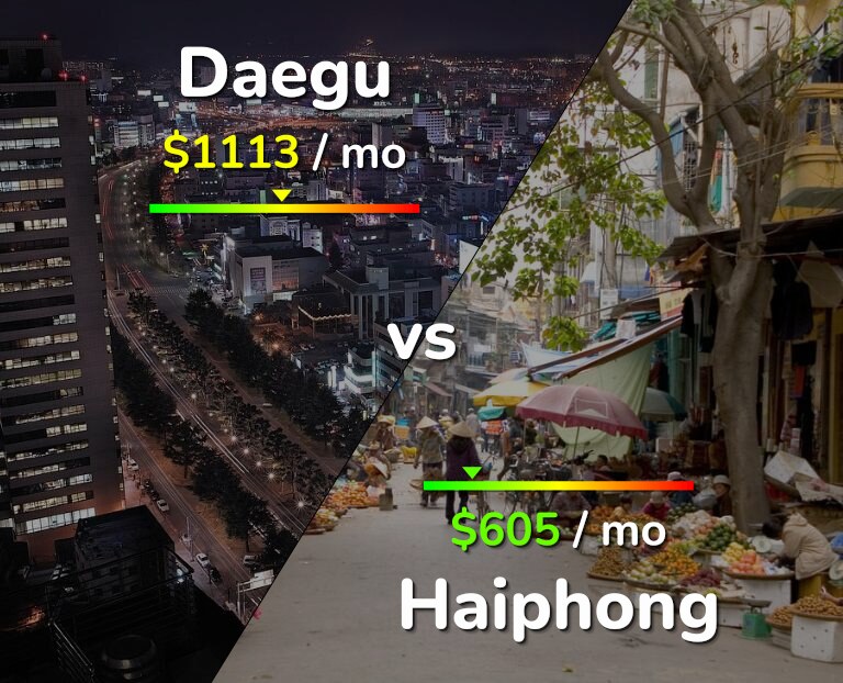 Cost of living in Daegu vs Haiphong infographic