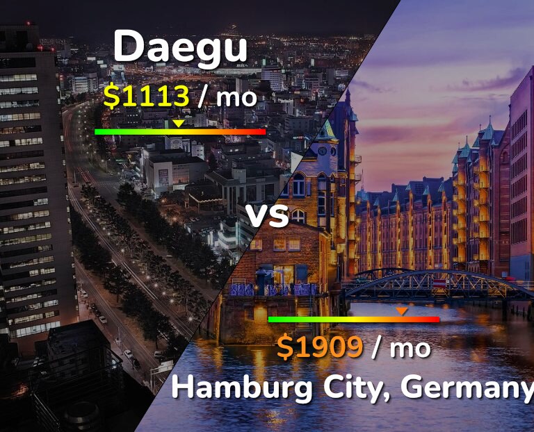 Cost of living in Daegu vs Hamburg City infographic