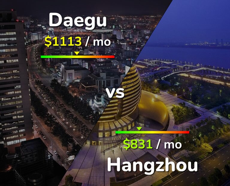Cost of living in Daegu vs Hangzhou infographic