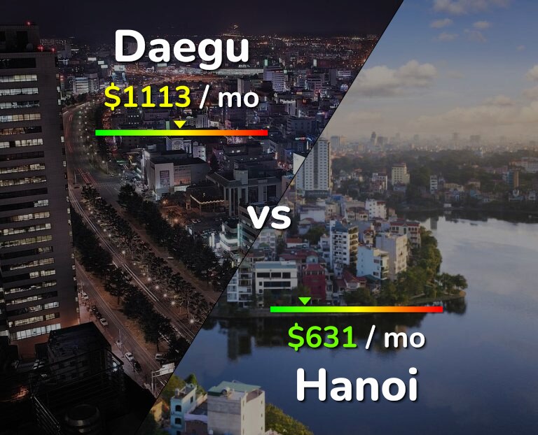 Cost of living in Daegu vs Hanoi infographic