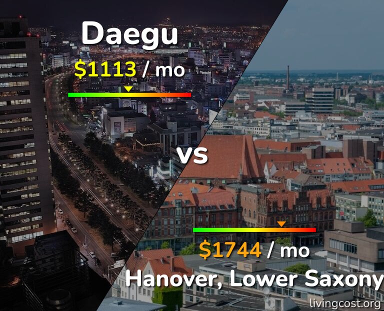 Cost of living in Daegu vs Hanover infographic