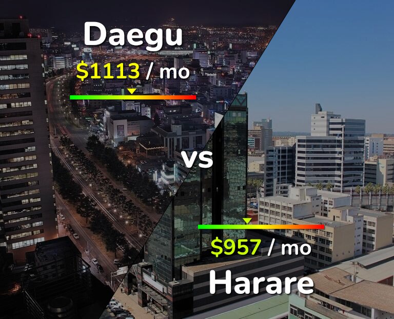 Cost of living in Daegu vs Harare infographic