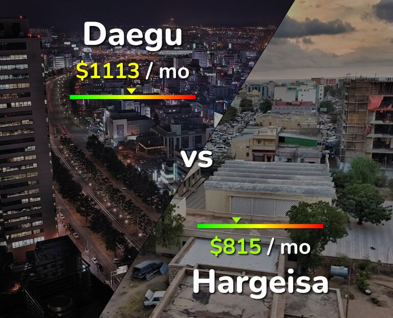 Cost of living in Daegu vs Hargeisa infographic