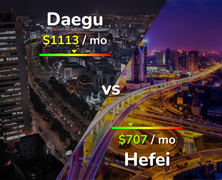 Cost of living in Daegu vs Hefei infographic