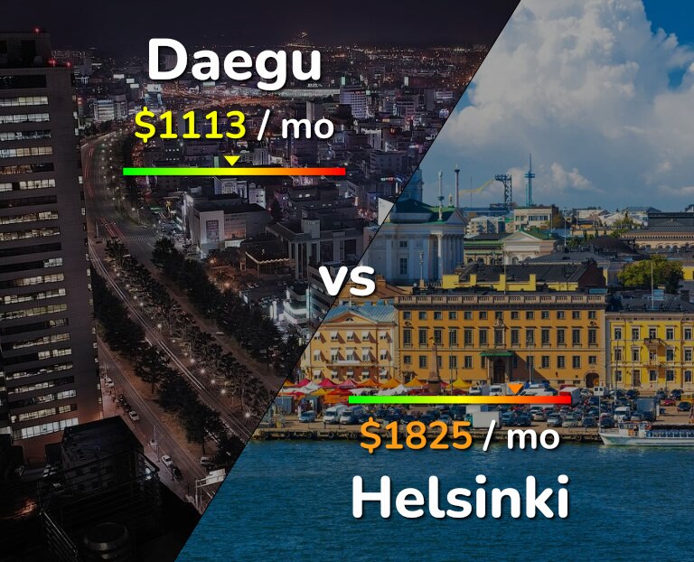 Cost of living in Daegu vs Helsinki infographic