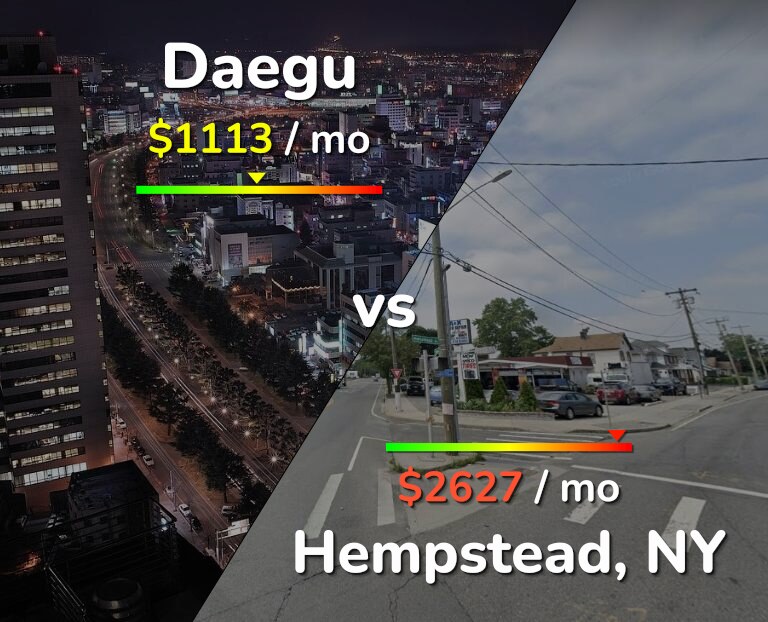 Cost of living in Daegu vs Hempstead infographic