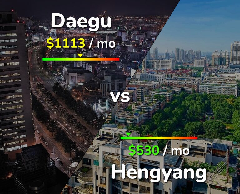 Cost of living in Daegu vs Hengyang infographic