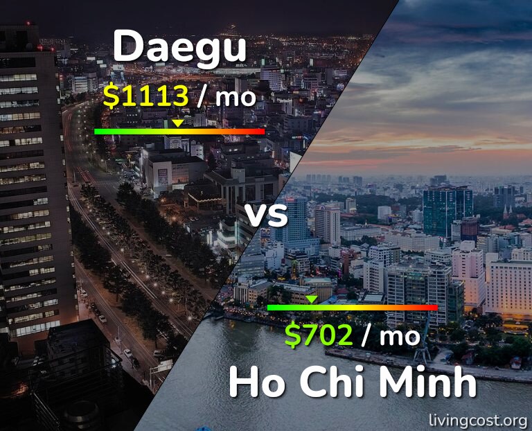 Cost of living in Daegu vs Ho Chi Minh infographic