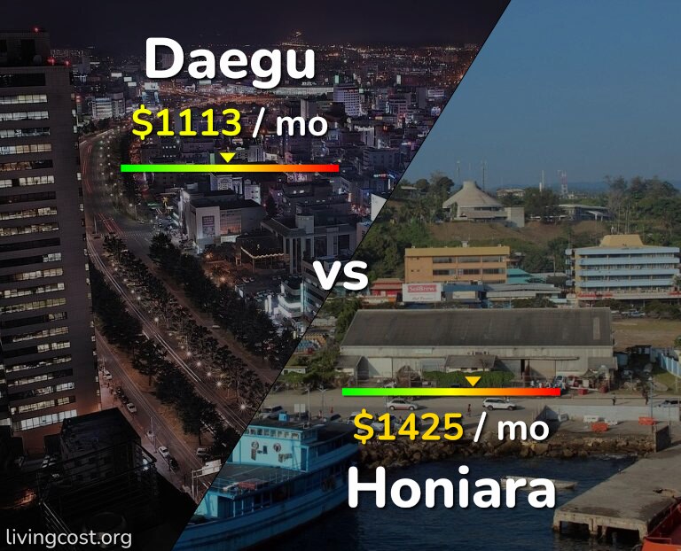 Cost of living in Daegu vs Honiara infographic
