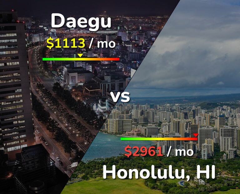 Cost of living in Daegu vs Honolulu infographic