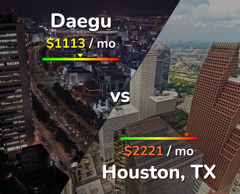 Cost of living in Daegu vs Houston infographic