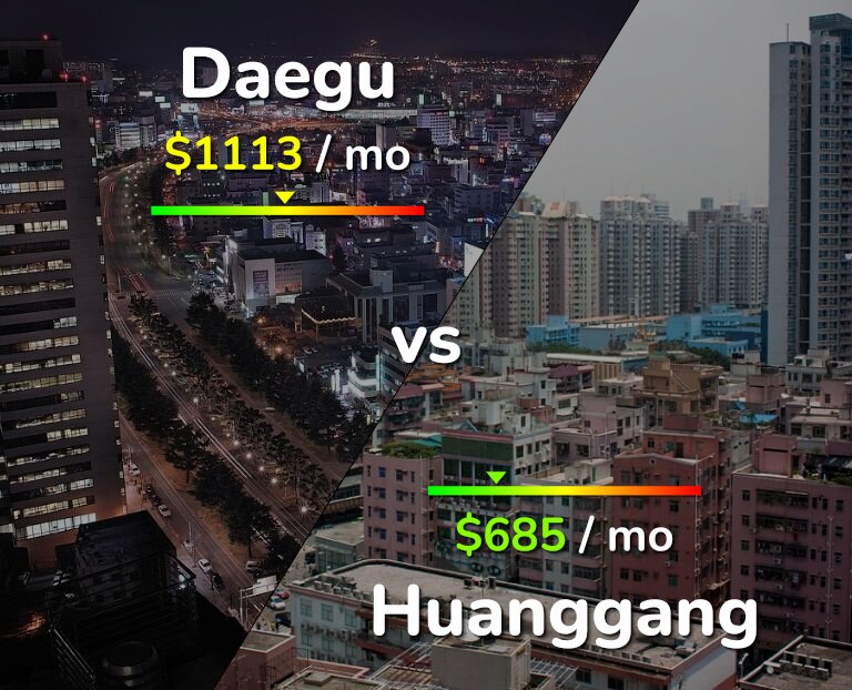 Cost of living in Daegu vs Huanggang infographic