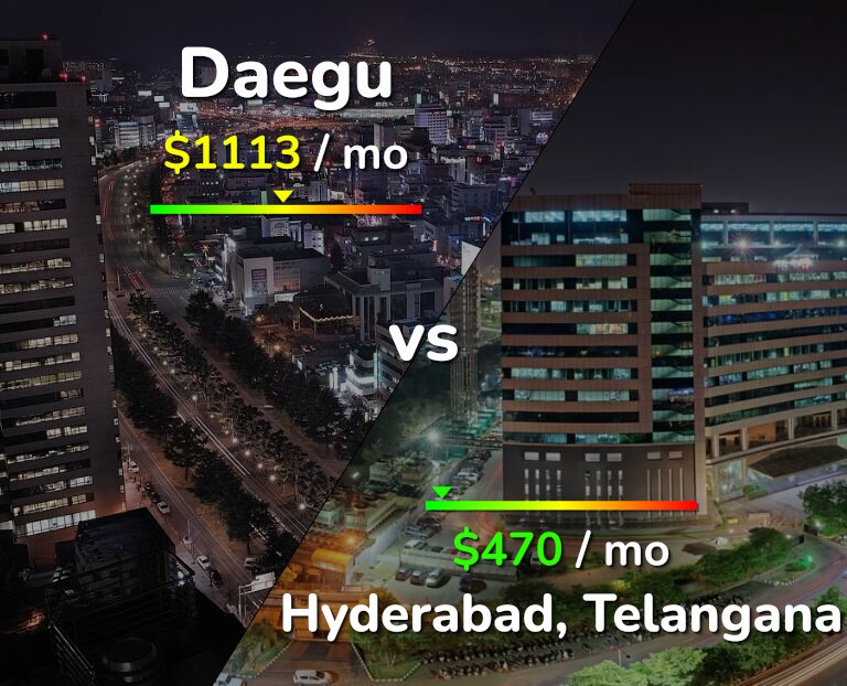 Cost of living in Daegu vs Hyderabad, India infographic