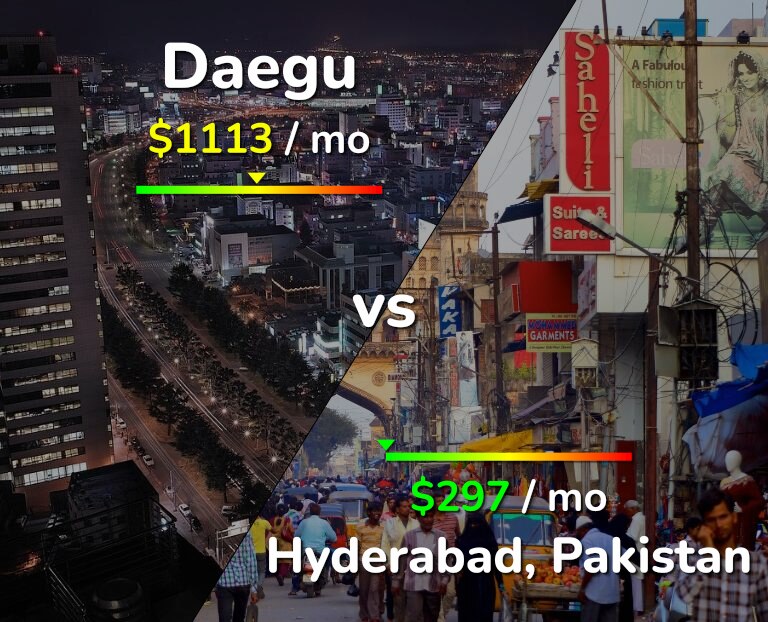 Cost of living in Daegu vs Hyderabad, Pakistan infographic