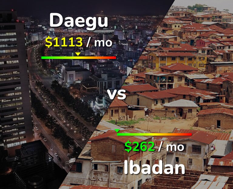 Cost of living in Daegu vs Ibadan infographic