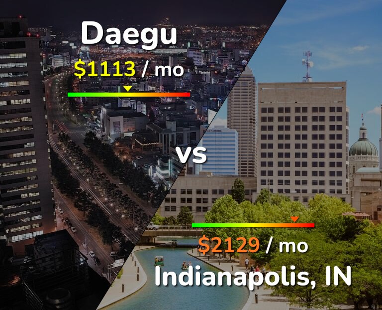 Cost of living in Daegu vs Indianapolis infographic