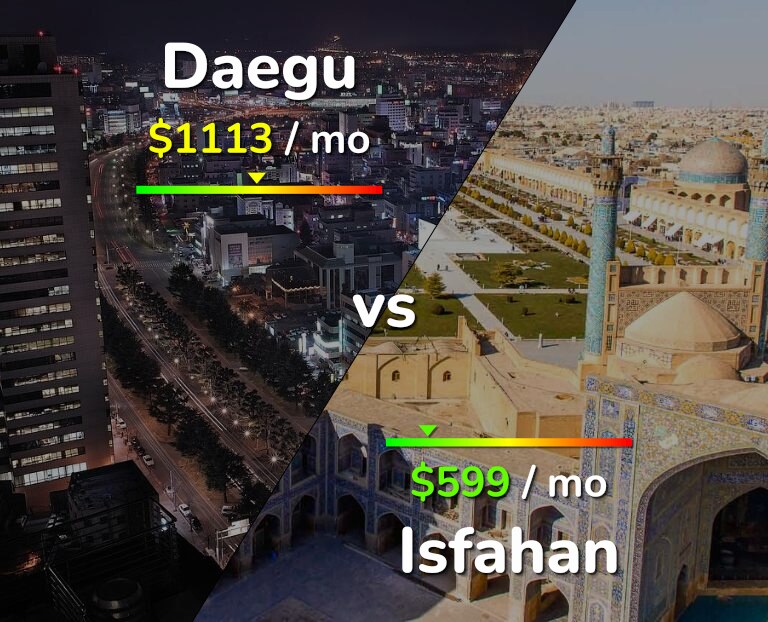 Cost of living in Daegu vs Isfahan infographic