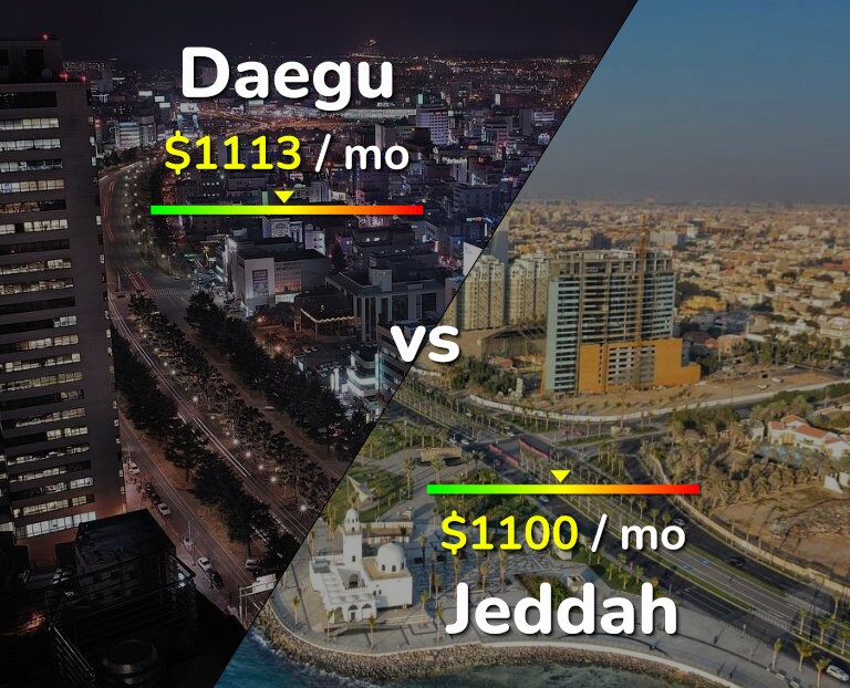 Cost of living in Daegu vs Jeddah infographic